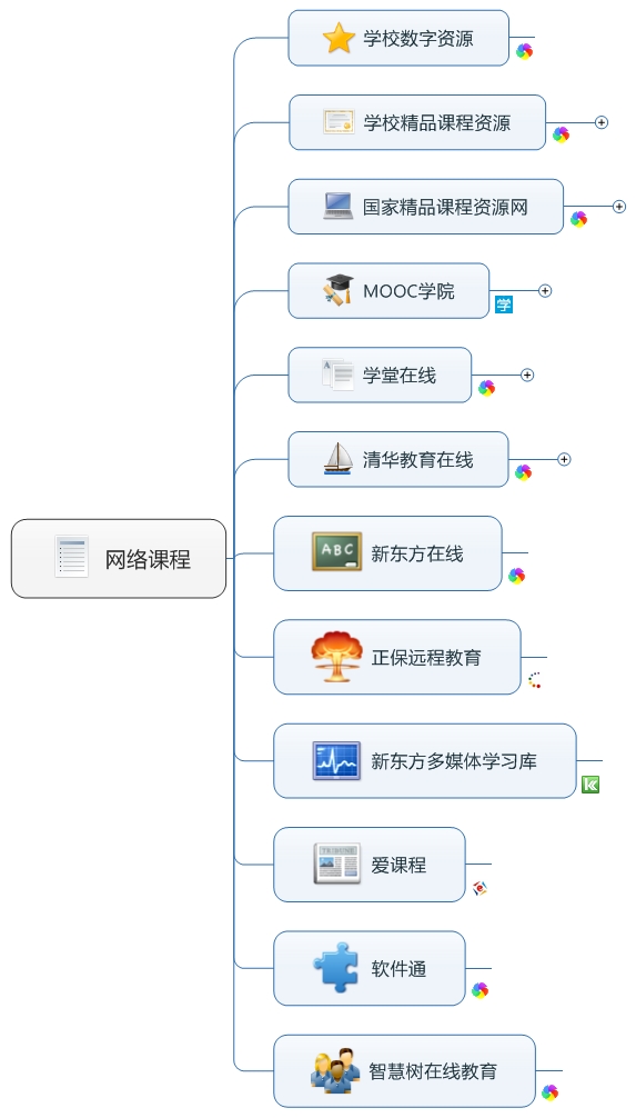 网络课程