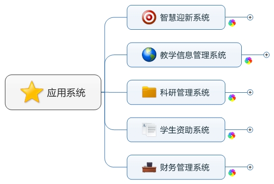 应用系统