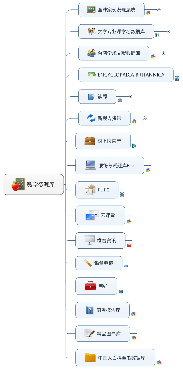 数字资源库