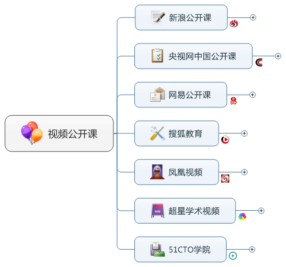 网络课程